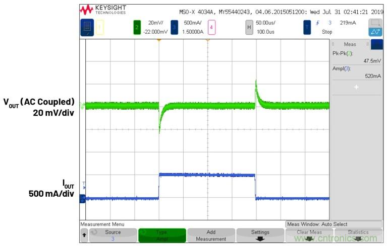 3.6V输入、双路输出µModule降压稳压器以3mm × 4mm小尺寸为每通道提供2A电流