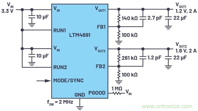 3.6V输入、双路输出µModule降压稳压器以3mm × 4mm小尺寸为每通道提供2A电流