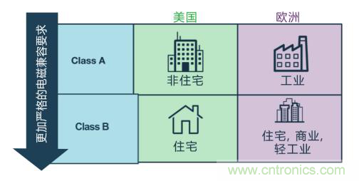 如何设计高压隔离式电源，轻松实现紧凑、低 EMI 目标？