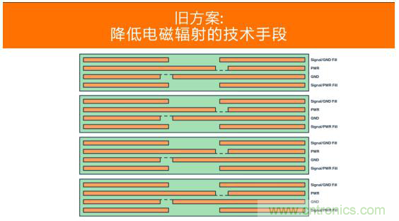 如何设计高压隔离式电源，轻松实现紧凑、低 EMI 目标？