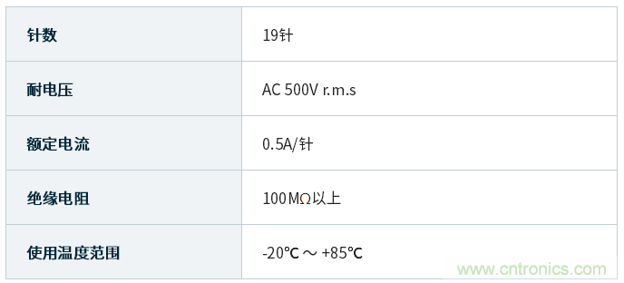 JAE扩展了兼容HDMI 2.1标准规格的DC04系列连接器