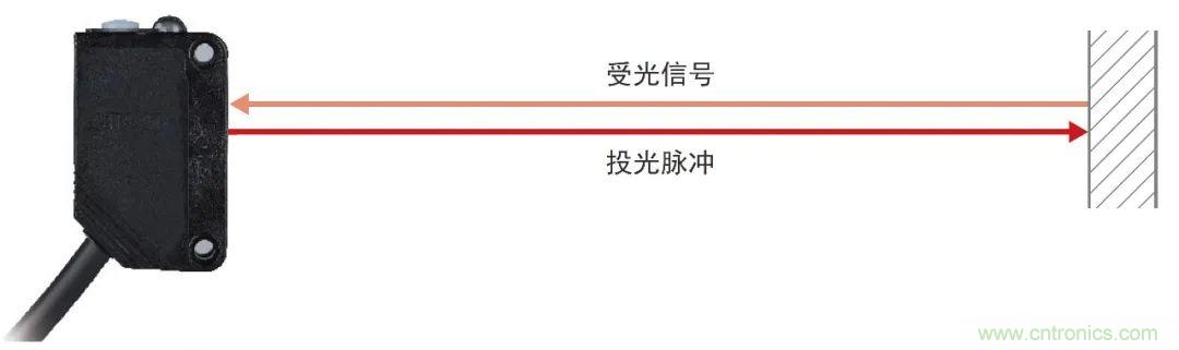 欧姆龙推出E3ZG-LS系列TOF型光电传感器