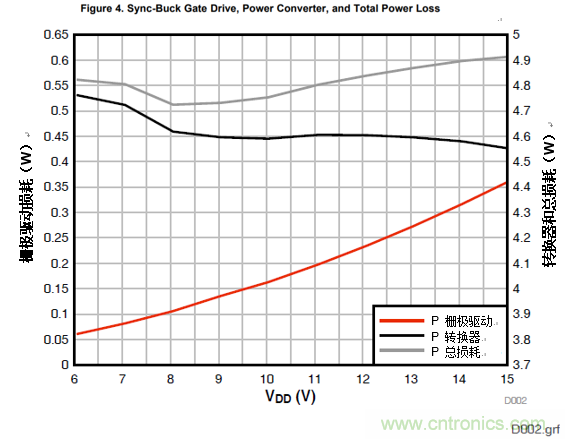 增强性能的100V栅极驱动器提升先进通信电源模块的效率