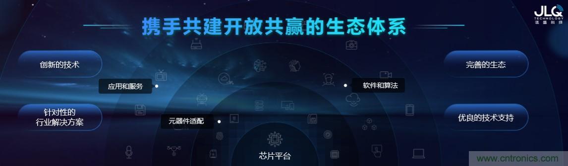 瓴盛重磅打造核心平台+产业生态,加速AIoT万千应用场景落地