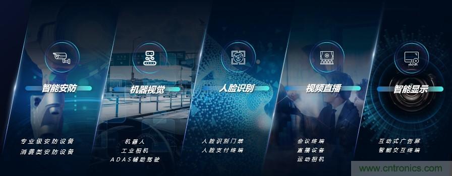 瓴盛重磅打造核心平台+产业生态,加速AIoT万千应用场景落地