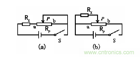 滑动变阻器限流式与分压式的区别