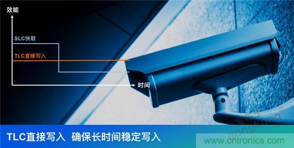 监控存储背后玄机知多少? 监控存储背后玄机知多少?