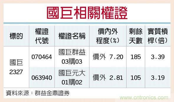 国巨 强攻车用零组件