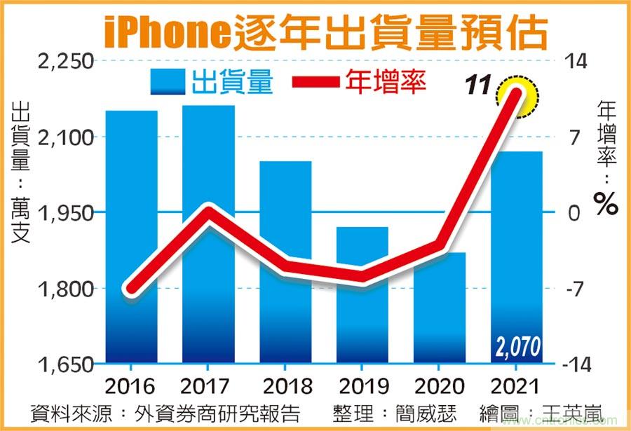 苹果供应链洗牌 立讯热、鸿准冷