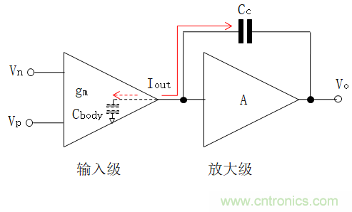 压摆率为何会导致放大器输出信号失真？