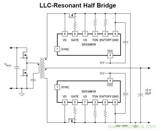 如何在谐振LLC半桥中实施同步整流器