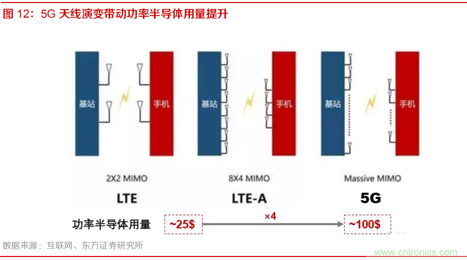 8吋晶圆产能紧缺,MOSFET价格加速上涨