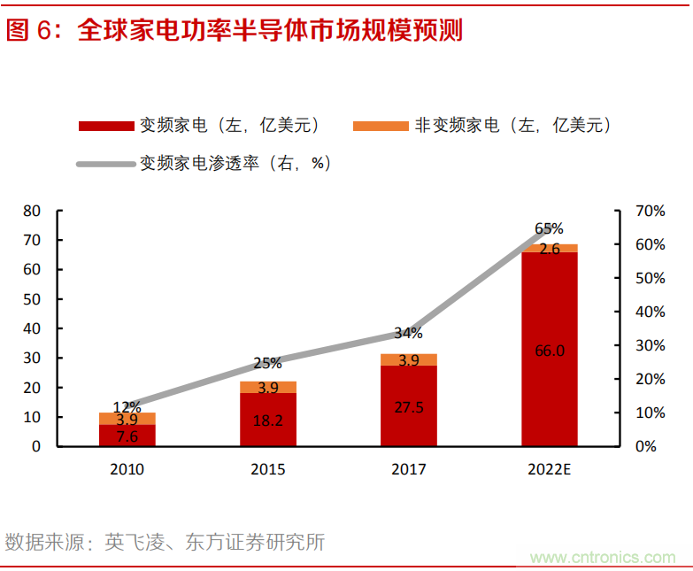 8吋晶圆产能紧缺，MOSFET价格加速上涨