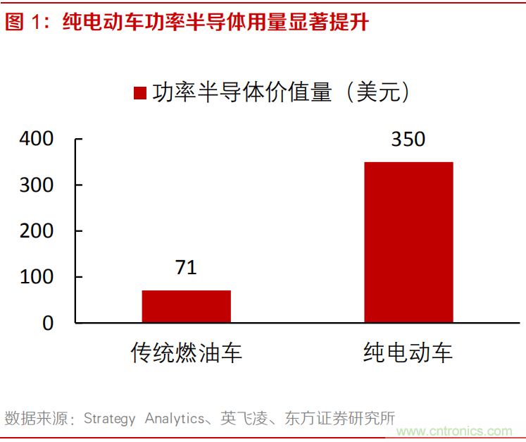 8吋晶圆产能紧缺，MOSFET价格加速上涨