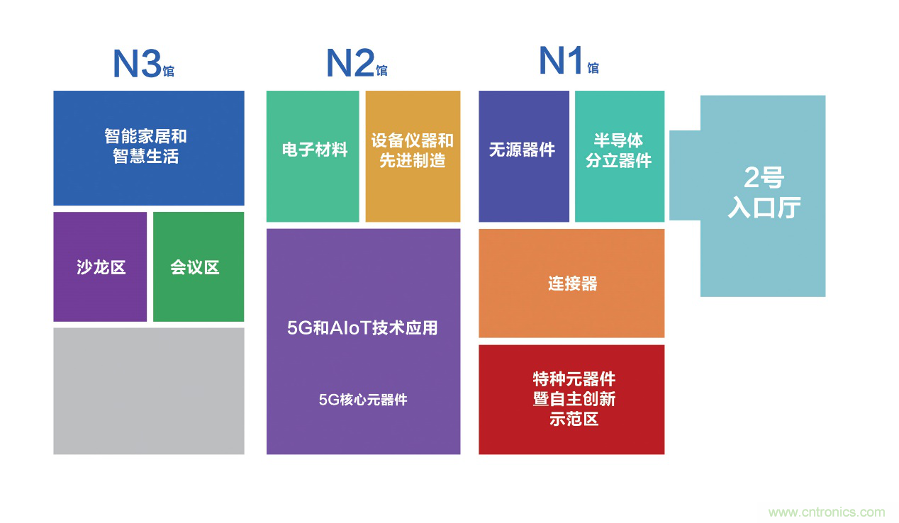 连接器新格局正在形成，乘风破浪你在哪里？