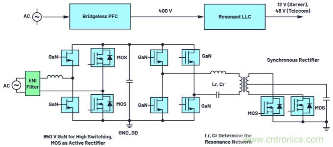 iCoupler技术为AC/DC设计中的GaN晶体管带来诸多优势