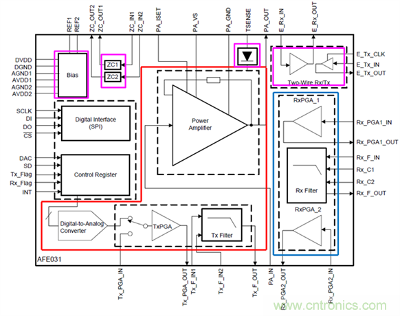 电力线通信模拟前端AFE031的应用及设计概述