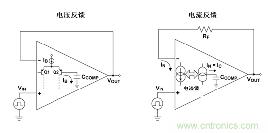 如何攻克高速放大器设计三大常见问题?