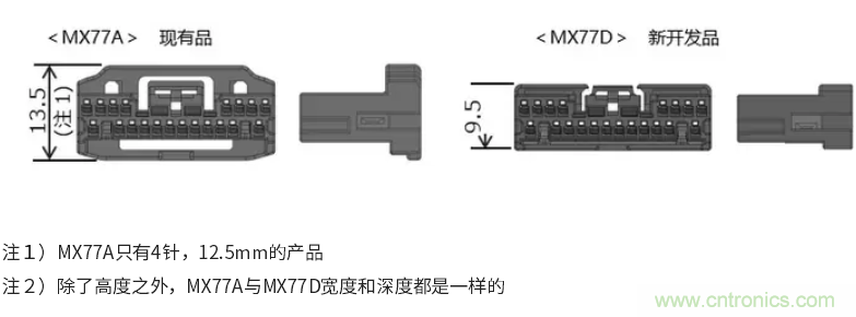 JAE推出用于汽车ECU的MX77系列小型，薄型连接器