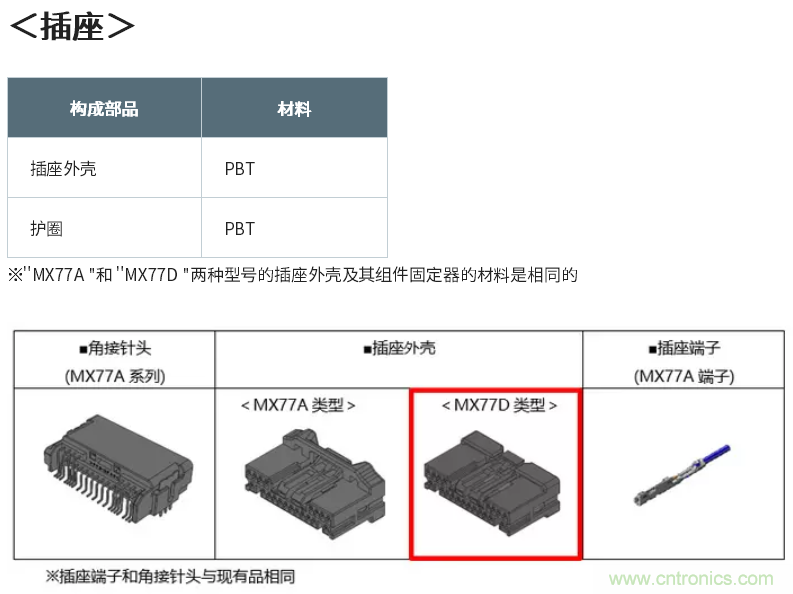 JAE推出用于汽车ECU的MX77系列小型，薄型连接器