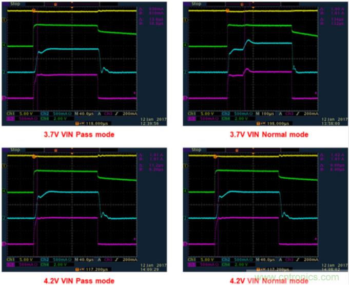 LM3644在工业扫描中应用使用指南