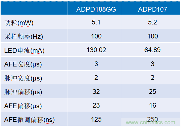 不打折扣的光学集成