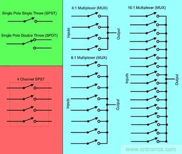 让多个传感器共享一个ADC：必须了解模拟多路复用器和开关的原理及应用