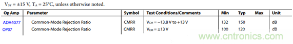 放大器共模抑制比（CMRR）参数评估与电路共模抑制能力实例分析