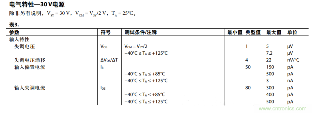 放大器共模抑制比(CMRR)参数评估与电路共模抑制能力实例分析 放大器共模抑制比(CMRR)参数评估与电路共模抑制能力实例分析