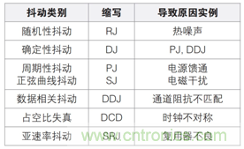 MSO6B专治抖动！查找和诊断功率完整性问题导致的抖动