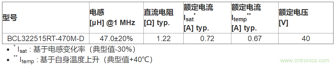 TDK开发出小型化高性能汽车功率电感器