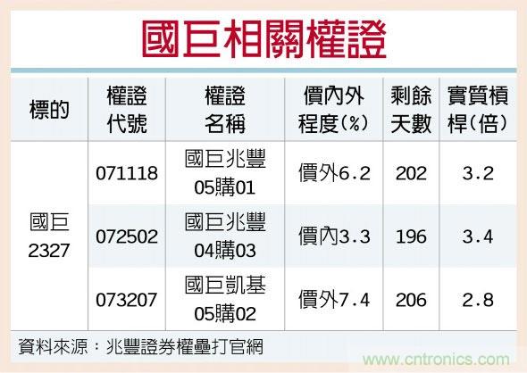 国巨 利多加持前景亮