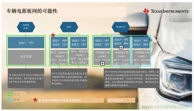 汽车电气化如何发展电压电源板网