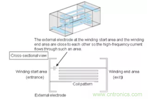 EMC中的电感器2：铁氧体磁珠