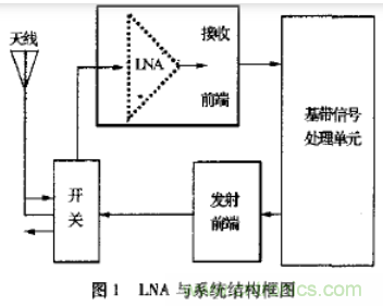 基于L波段单级高线性低噪声放大器的工作原理及设计