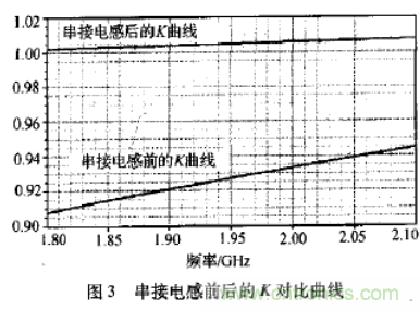 基于L波段单级高线性低噪声放大器的工作原理及设计