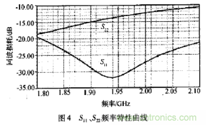 基于L波段单级高线性低噪声放大器的工作原理及设计