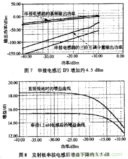 基于L波段单级高线性低噪声放大器的工作原理及设计