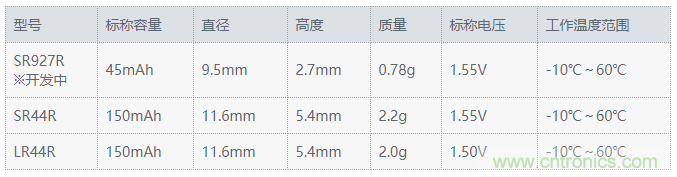 村田批量生产用于医疗设备的大电流型氧化银电池和碱性钮扣电池