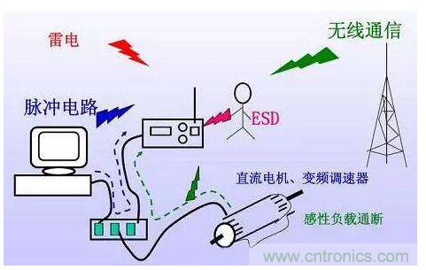 解析数字电路的电磁干扰和抑制方法