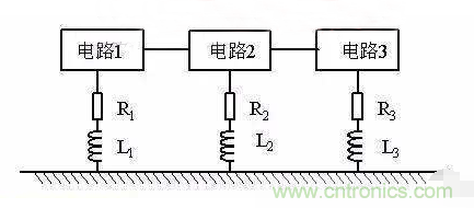 解析数字电路的电磁干扰和抑制方法