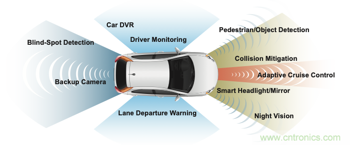 挽救生命的传感器：半导体如何改变汽车安全