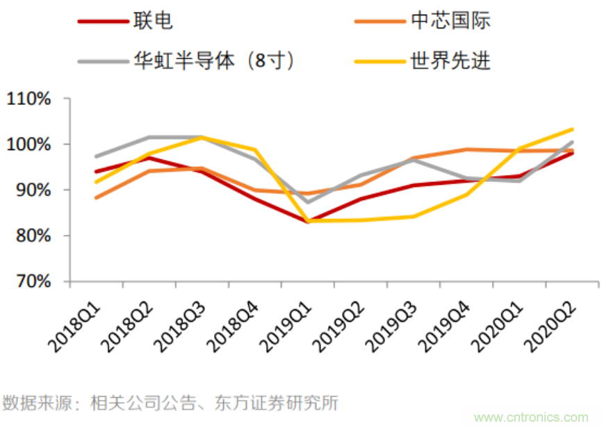 多家MOSFET厂商接连涨价,谁喜谁忧?
