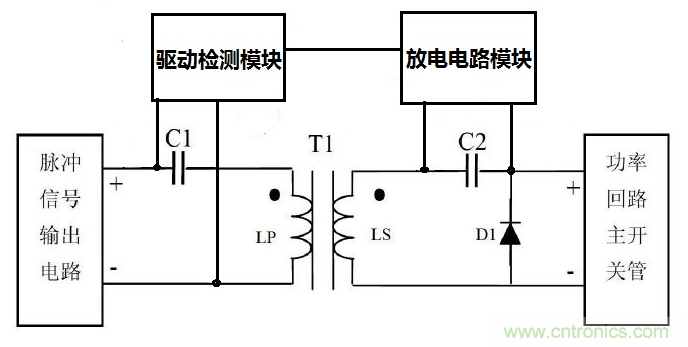 如何设计满足超宽超高压输入电源的磁隔离驱动电路