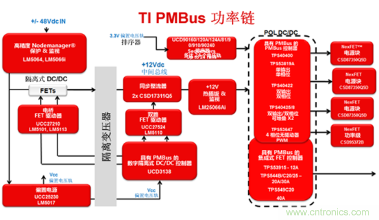 为你的应用选择合适的PMBus负载点解决方案