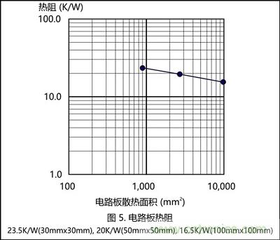 功率电阻的散热设计