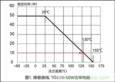 功率电阻的散热设计