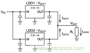 什么是LDO线性稳压器的并联？