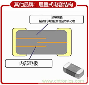 NTC热敏电阻基础以及应用和选择