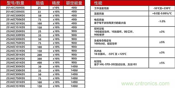 新能源汽车中预充电阻的选型及分析